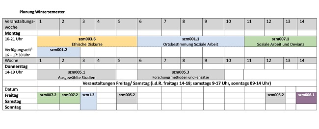 Eine Tabelle, die den Beispielplan für ein Wintersemester enthält. 