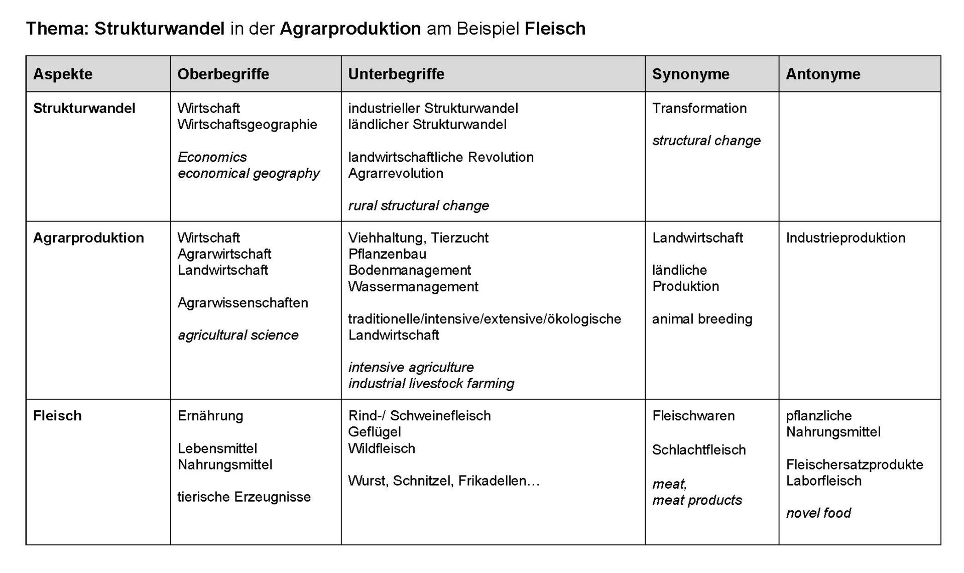 Themenanalyse Recherchebeispiel Strukturwandel